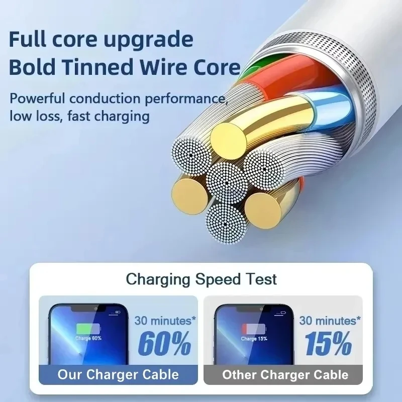 3PCS USB Fast Charge Cable For - Micro Usb Cable ulasan dan harga